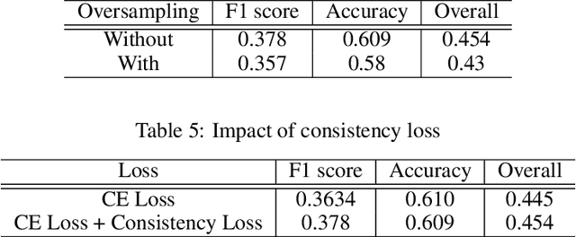 Figure 3 for Affect Expression Behaviour Analysis in the Wild using Consensual Collaborative Training