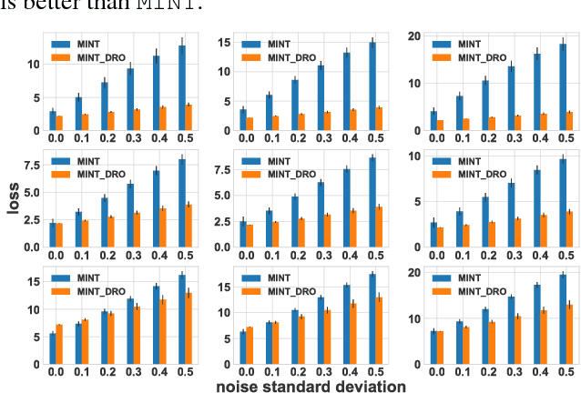 Figure 3 for Distributionally Robust Removal of Malicious Nodes from Networks