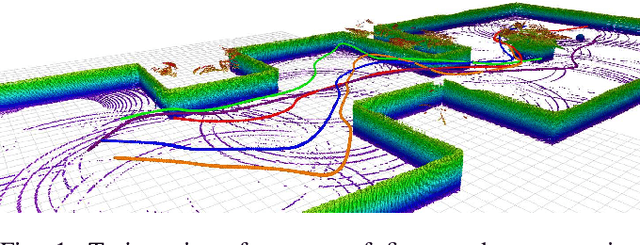 Figure 1 for Swarming of Aerial Robots with Markov Random Field Optimization