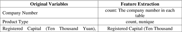 Figure 1 for Evaluation of company investment value based on machine learning