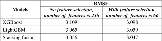 Figure 3 for Evaluation of company investment value based on machine learning