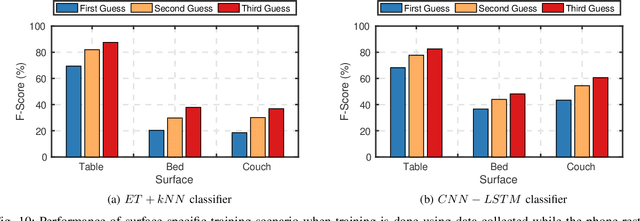 Figure 2 for Kinetic Song Comprehension: Deciphering Personal Listening Habits via Phone Vibrations
