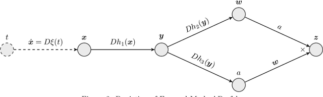 Figure 2 for Fixed-Point Automatic Differentiation of Forward--Backward Splitting Algorithms for Partly Smooth Functions