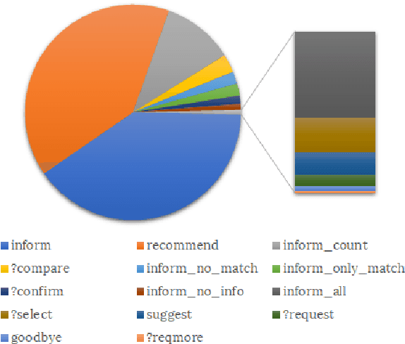 Figure 4 for A Deep Ensemble Model with Slot Alignment for Sequence-to-Sequence Natural Language Generation