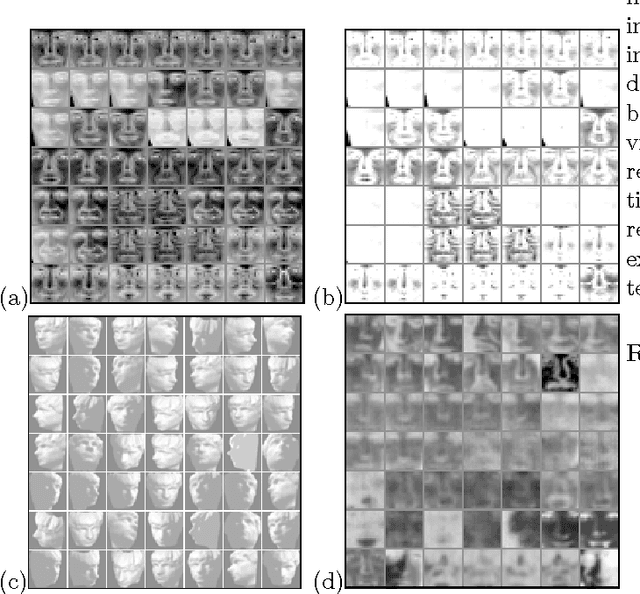 Figure 4 for Non-Negative Matrix Factorization, Convexity and Isometry