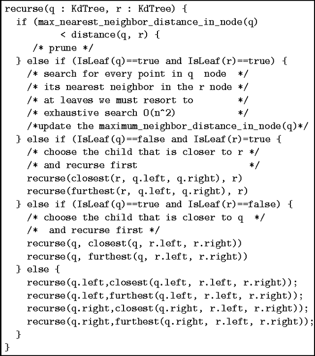 Figure 2 for Non-Negative Matrix Factorization, Convexity and Isometry