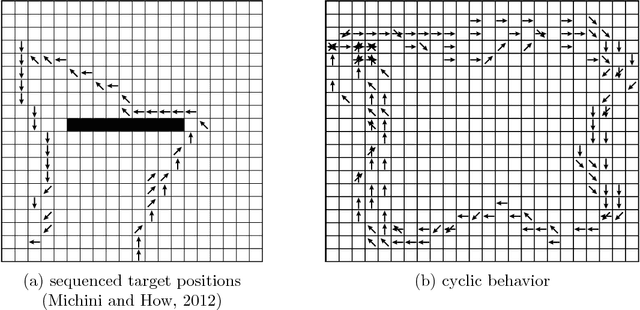 Figure 1 for Inverse Reinforcement Learning via Nonparametric Spatio-Temporal Subgoal Modeling