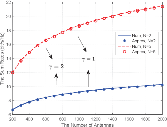 Figure 1 for Multi-Pair Two-Way Massive MIMO DF Relaying Over Rician Fading Channels Under Imperfect CSI