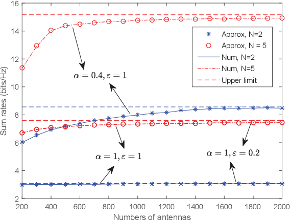 Figure 2 for Multi-Pair Two-Way Massive MIMO DF Relaying Over Rician Fading Channels Under Imperfect CSI