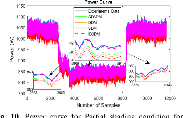 Figure 2 for Explainable Incipient Fault Detection Systems for Photovoltaic Panels