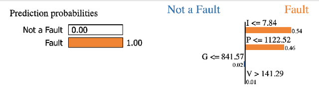 Figure 4 for Explainable Incipient Fault Detection Systems for Photovoltaic Panels