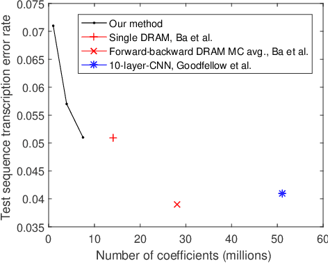 Figure 3 for Learning with Labels of Existing and Nonexisting