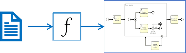 Figure 3 for PET: A new Dataset for Process Extraction from Natural Language Text