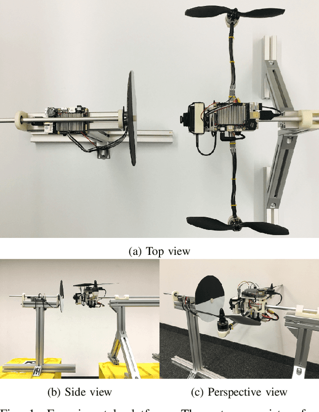 Figure 1 for Towards Low-Latency High-Bandwidth Control of Quadrotors using Event Cameras