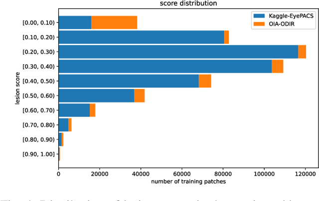 Figure 4 for Semi-weakly Supervised Contrastive Representation Learning for Retinal Fundus Images