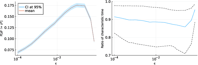 Figure 1 for Choosing Answers in $\varepsilon$-Best-Answer Identification for Linear Bandits