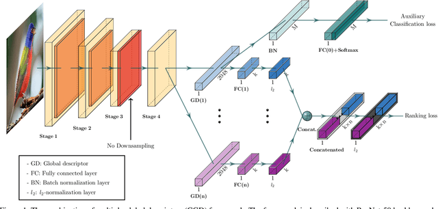 Figure 1 for Combination of Multiple Global Descriptors for Image Retrieval
