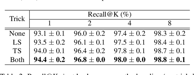 Figure 3 for Combination of Multiple Global Descriptors for Image Retrieval