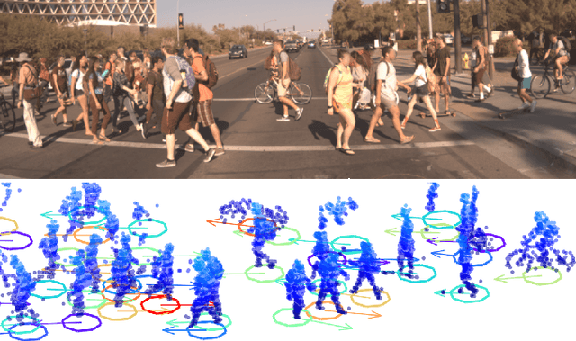 Figure 1 for SDVTracker: Real-Time Multi-Sensor Association and Tracking for Self-Driving Vehicles