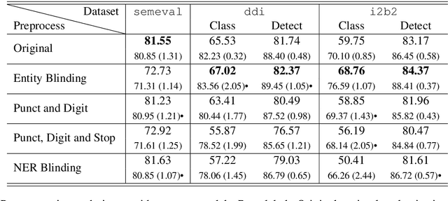 Figure 4 for REflex: Flexible Framework for Relation Extraction in Multiple Domains