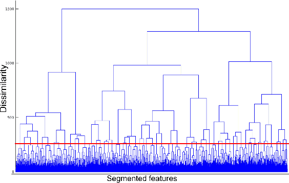 Figure 3 for Unsupervised Pattern Discovery from Thematic Speech Archives Based on Multilingual Bottleneck Features