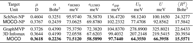 Figure 4 for Improving Molecular Pretraining with Complementary Featurizations