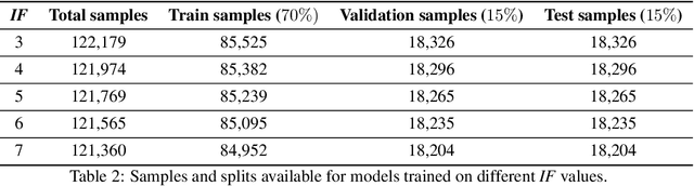 Figure 4 for W-Cell-Net: Multi-frame Interpolation of Cellular Microscopy Videos