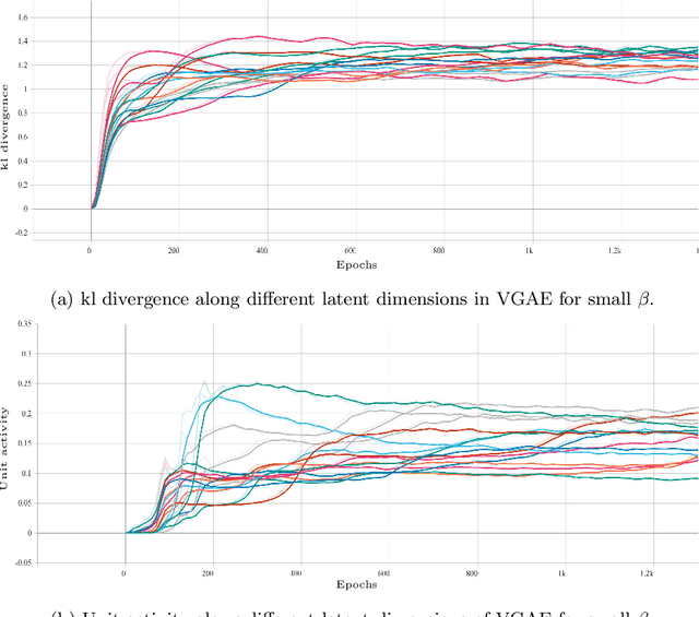 Figure 3 for Epitomic Variational Graph Autoencoder
