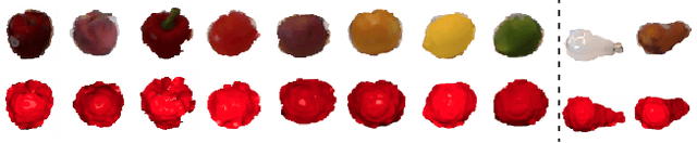 Figure 1 for Combining Shape Features with Multiple Color Spaces in Open-Ended 3D Object Recognition