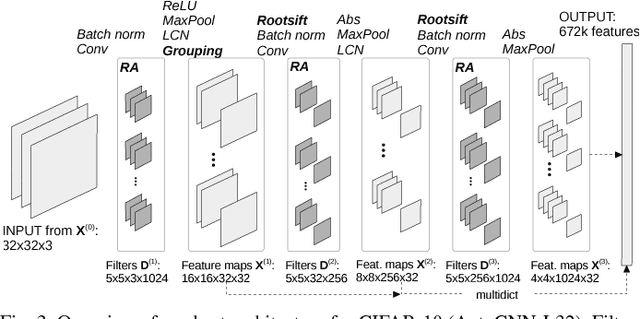 Figure 3 for Recursive Autoconvolution for Unsupervised Learning of Convolutional Neural Networks