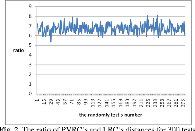 Figure 3 for Polyhedron Volume-Ratio-based Classification for Image Recognition