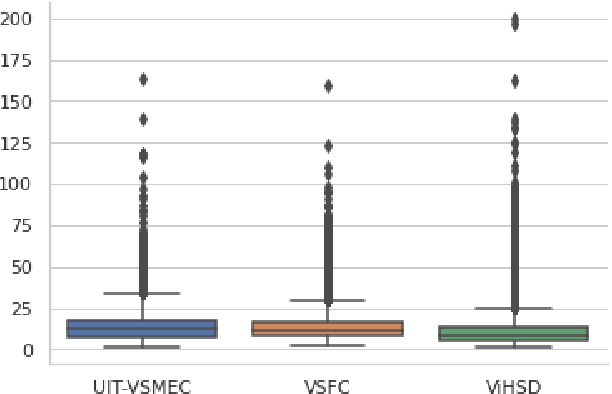 Figure 1 for Improving Sentiment Analysis By Emotion Lexicon Approach on Vietnamese Texts