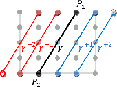 Figure 4 for On Detection of Faint Edges in Noisy Images