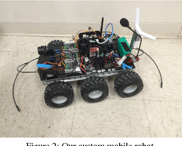 Figure 2 for Robot Language Learning, Generation, and Comprehension
