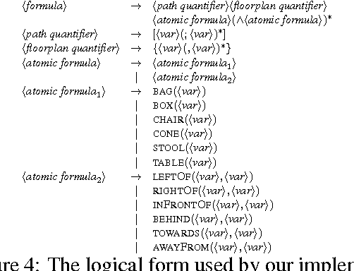 Figure 3 for Robot Language Learning, Generation, and Comprehension