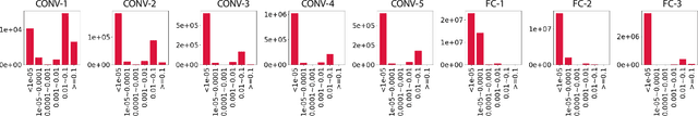 Figure 2 for A Unified DNN Weight Compression Framework Using Reweighted Optimization Methods