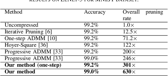 Figure 3 for A Unified DNN Weight Compression Framework Using Reweighted Optimization Methods