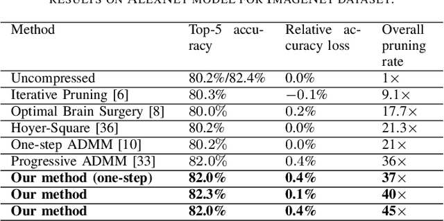 Figure 4 for A Unified DNN Weight Compression Framework Using Reweighted Optimization Methods