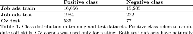 Figure 1 for Learning Representations for Soft Skill Matching