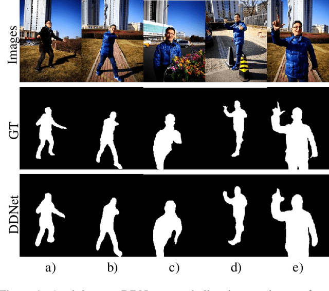 Figure 1 for Densely Deformable Efficient Salient Object Detection Network