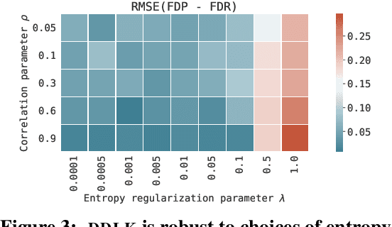 Figure 4 for Deep Direct Likelihood Knockoffs