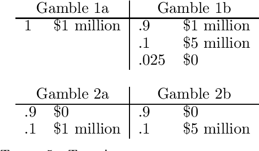 Figure 4 for From Outcome-Based to Language-Based Preferences