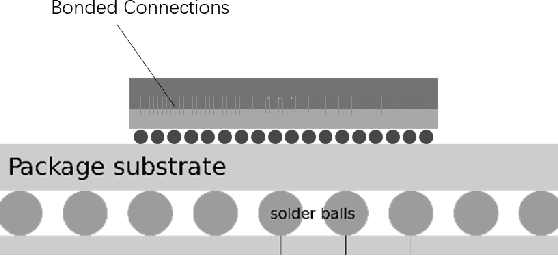 Figure 2 for Breaking the Memory Wall for AI Chip with a New Dimension