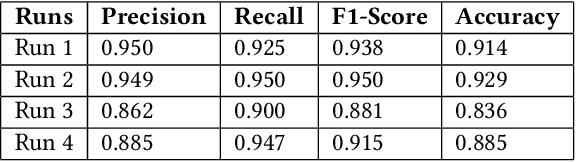 Figure 2 for NLP Techniques for Water Quality Analysis in Social Media Content