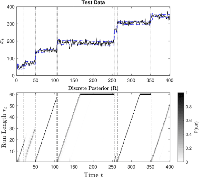 Figure 4 for Changepoint Detection for Real-Time Spectrum Sharing Radar