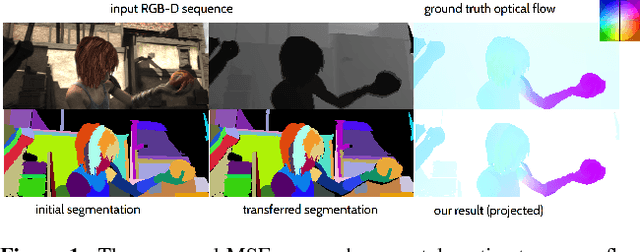 Figure 1 for Multiframe Scene Flow with Piecewise Rigid Motion