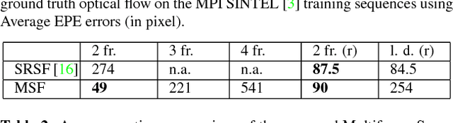 Figure 4 for Multiframe Scene Flow with Piecewise Rigid Motion