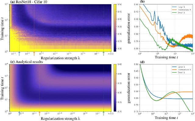 Figure 2 for Multi-scale Feature Learning Dynamics: Insights for Double Descent