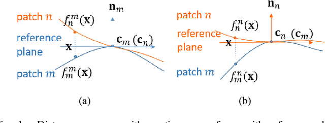 Figure 1 for 3D Point Cloud Denoising using Graph Laplacian Regularization of a Low Dimensional Manifold Model