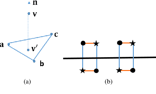 Figure 3 for 3D Point Cloud Denoising using Graph Laplacian Regularization of a Low Dimensional Manifold Model